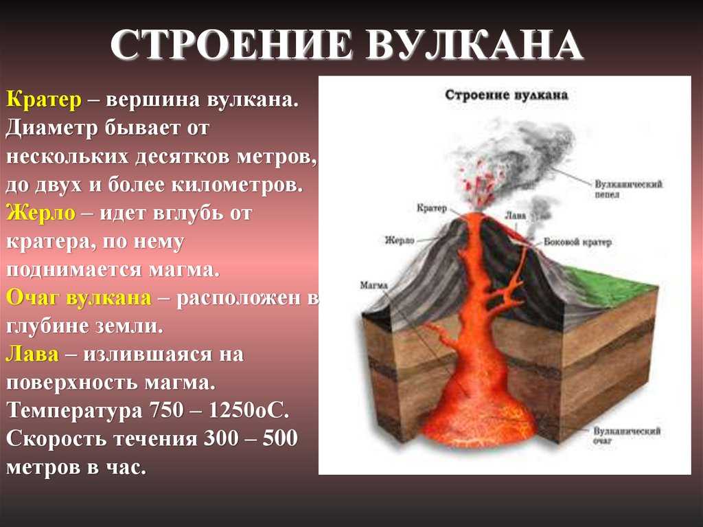 5 самых больших вулканов мира :: инфониак
