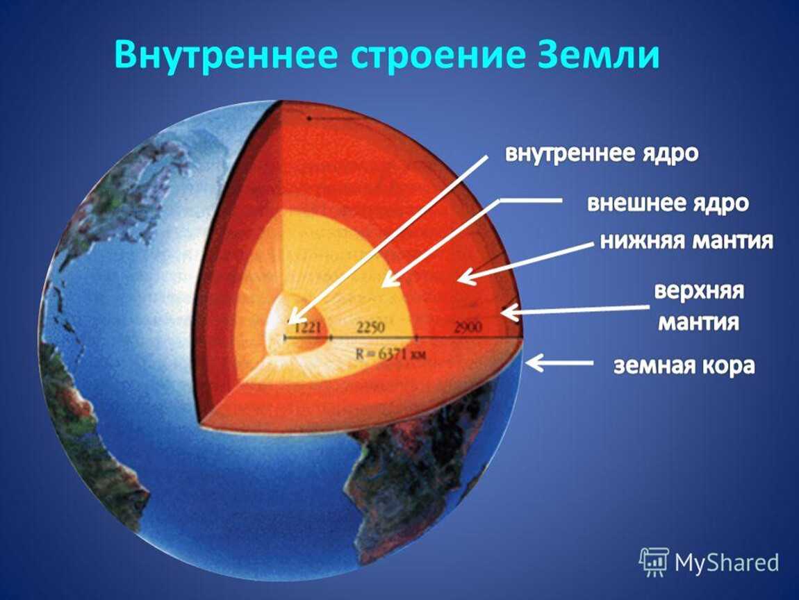 Установите соответствие между внутренними оболочками земли обозначенными на рисунке и их названиями