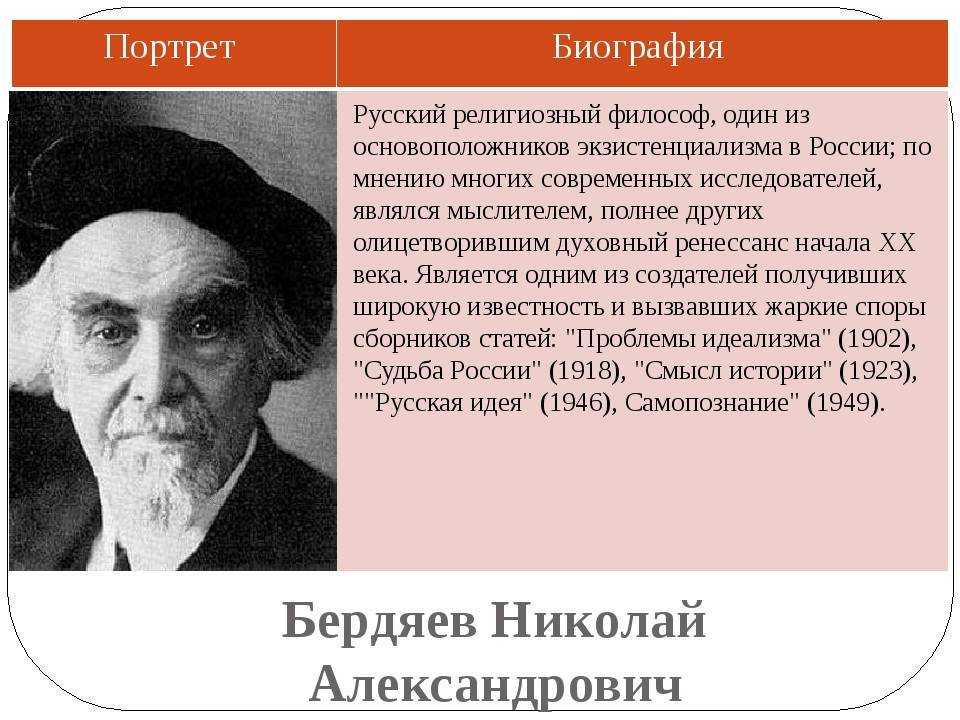 Николай бердяев – биография, фото, личная жизнь, философия - 24сми
