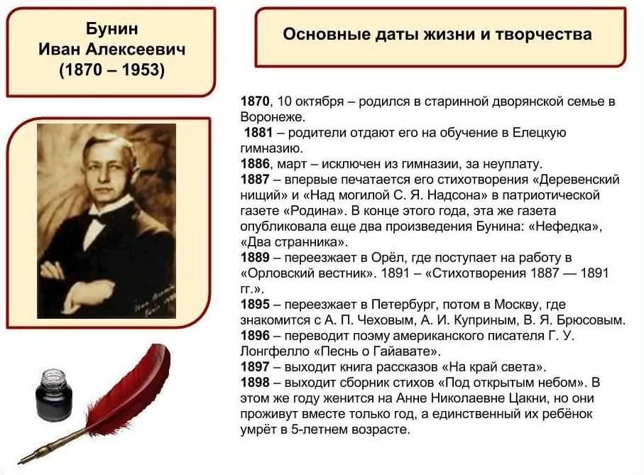 Хронологический план биографии бунина