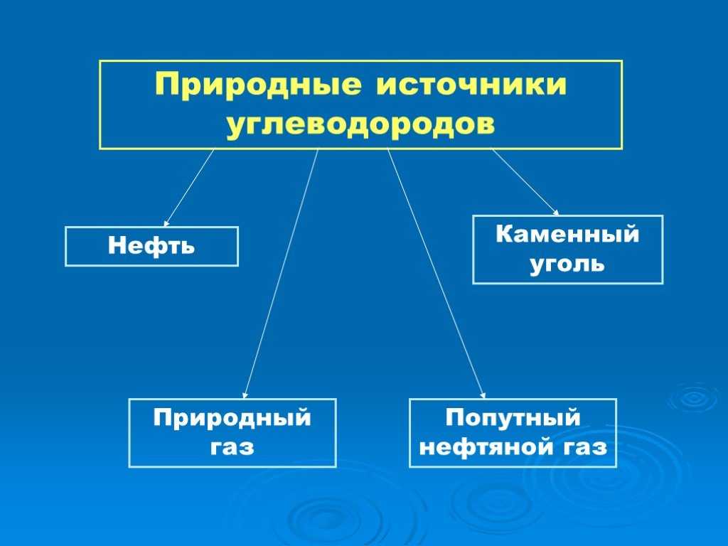 Природные источники углеводородов схема