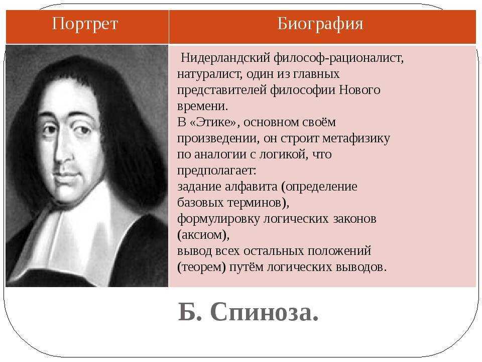 Бенедикт спиноза - биография