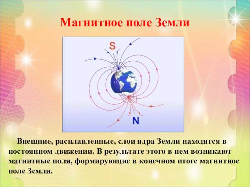 Магнитное поле земли. Электромагнитное поле земли. Внешнее магнитное поле земли. Линии магнитного поля земли.