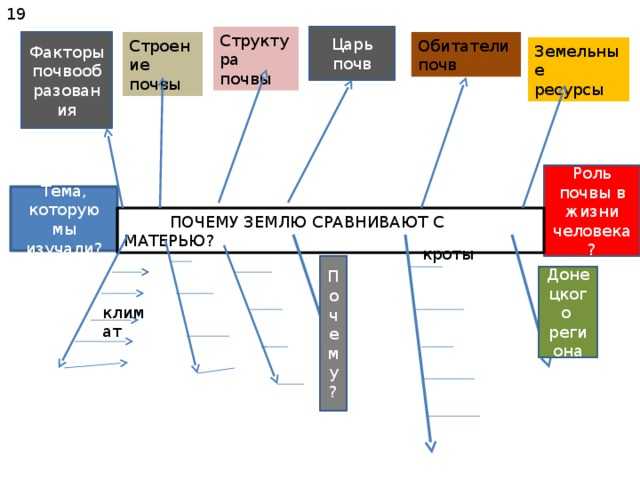Панель авторизации