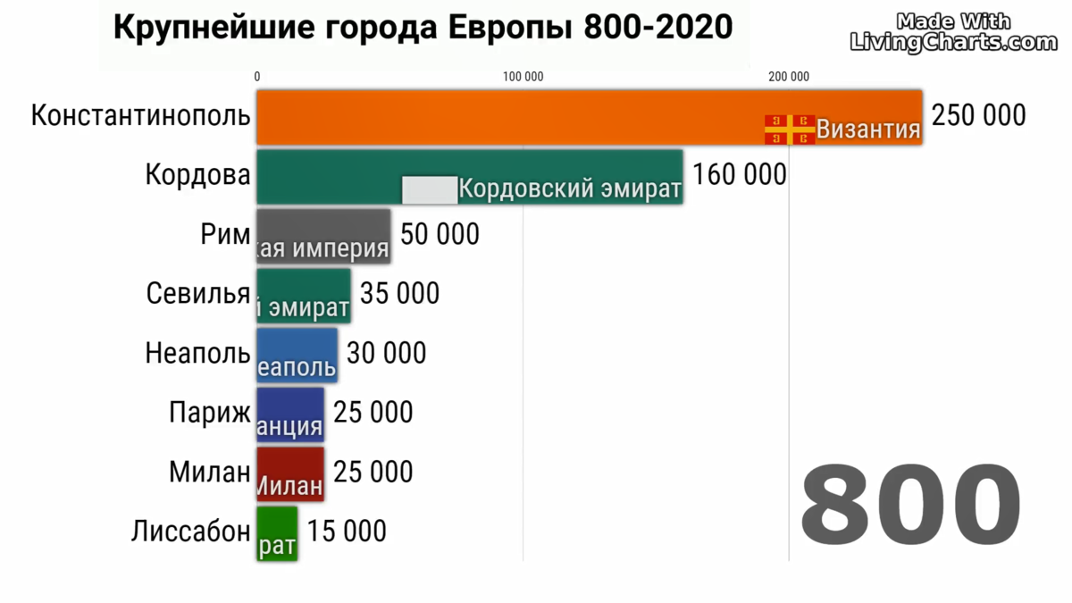 Тест для путешественников: столицы европы - красоты и достопримечательности в ореоле тайн и загадок...