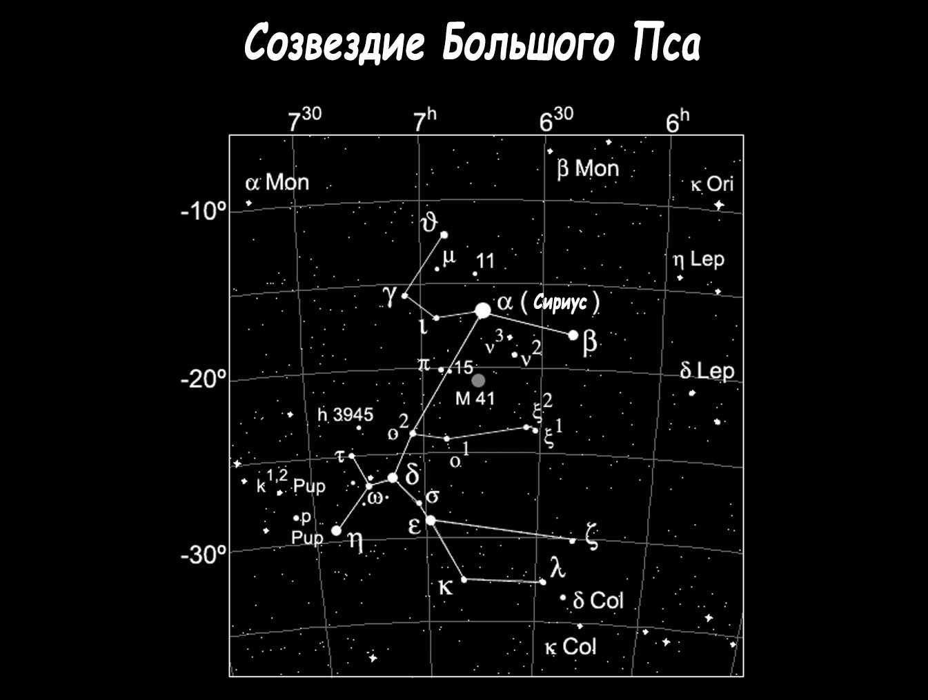 Сообщение о звезде сириус - характеристика, величина, координаты