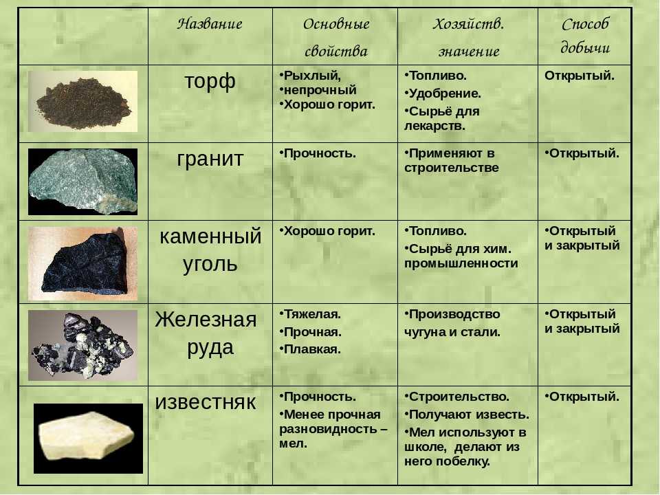 Презентация как человек может использовать камни в своей жизни