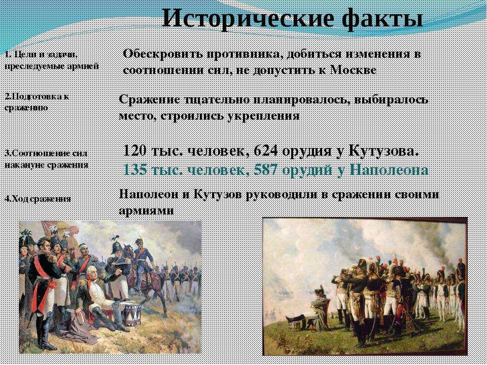 Проект историческое событие отечественная война 1812 года