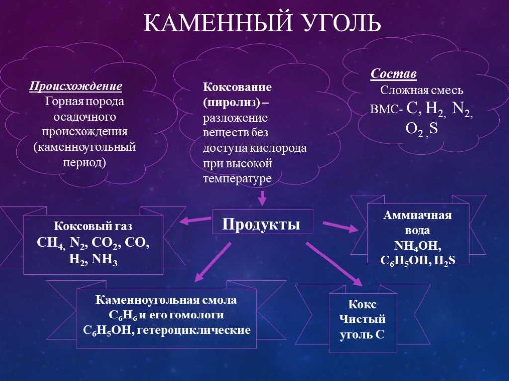 Картинки природные источники углеводородов