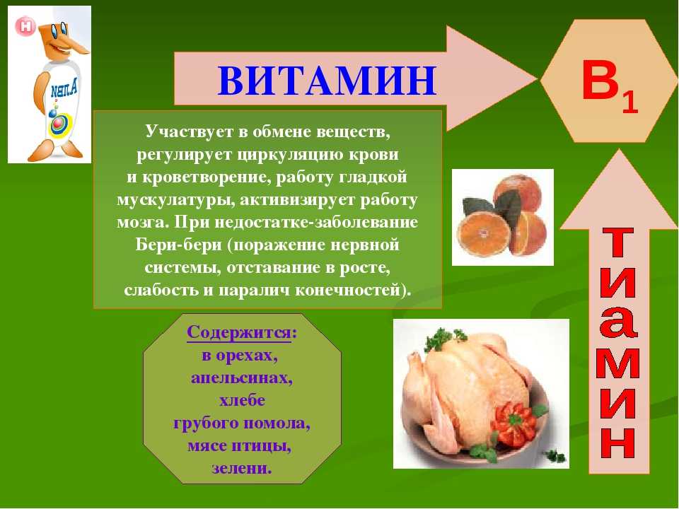 Витамин b1 кратко. Витамин а витамин б 2 б1. Витамины презентация. Сообщение о витаминах. Про витамин б