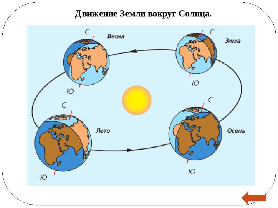 Смена времен года определяется ее осевым вращением. Смена времен года схема. Схема вращения земли. Схема вращения земли вокруг солнца. Годовое вращение земли вокруг солнца.