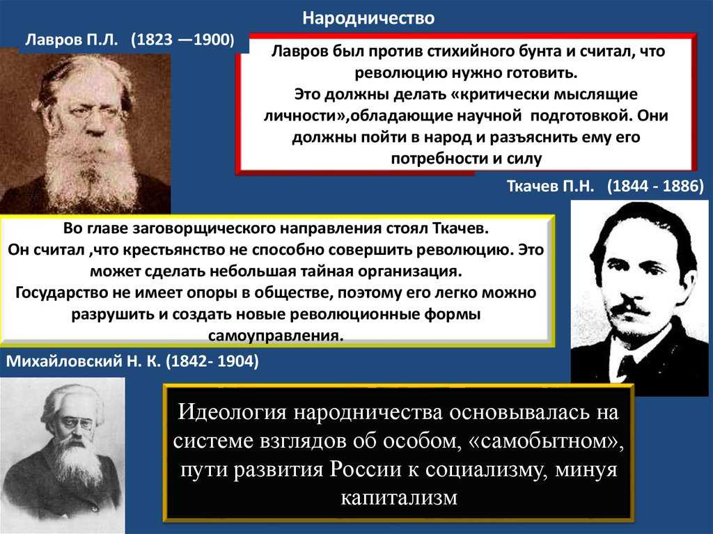 Напишите фамилию идеолога русского национального движения изображенного на фото