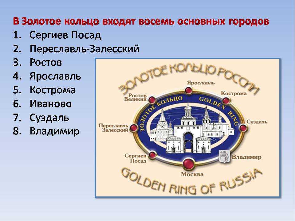 Золотое кольцо россии какие города
