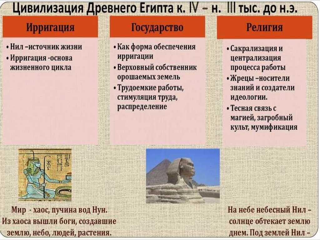 Презентация по географии цивилизации востока 10 класс