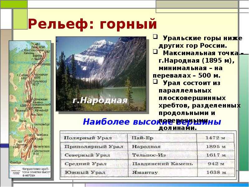На сколько километров протянулись уральские горы. Уральские горы высота самая высокая точка. Высота уральских гор в метрах. Вершины Урала. Рельеф уральских гор.