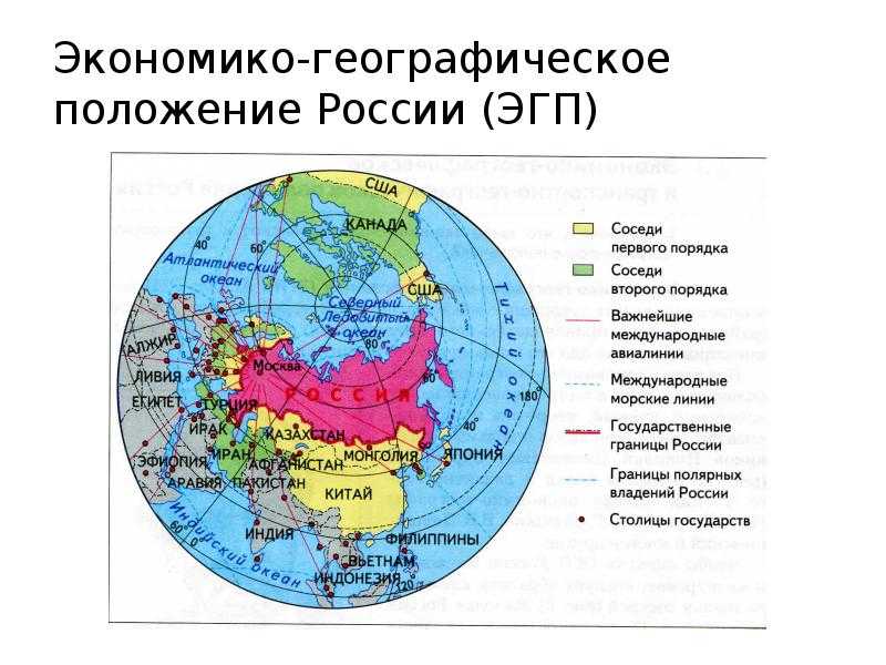 Экономико географическое положение стран мира презентация