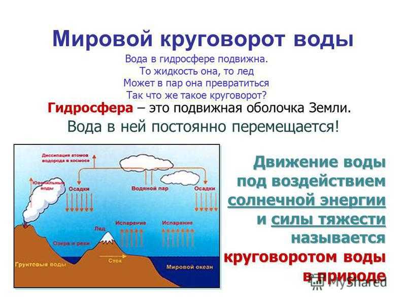 Гидросфера земли презентация