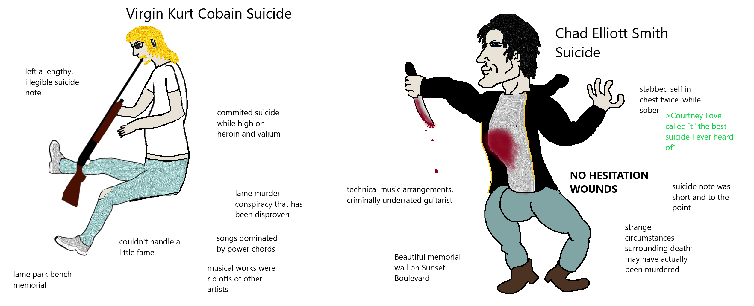 Chad vs Virgin Suicide