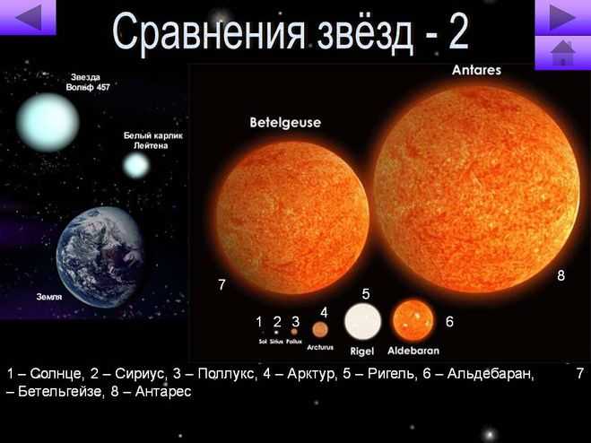Звезда наименьшего размера. Бетельгейзе звезда размер по Антерес. Система Бетельгейзе планеты. Антарес Бетельгейзе солнце. Сириус, Бетельгейзе, солнце Арктур.