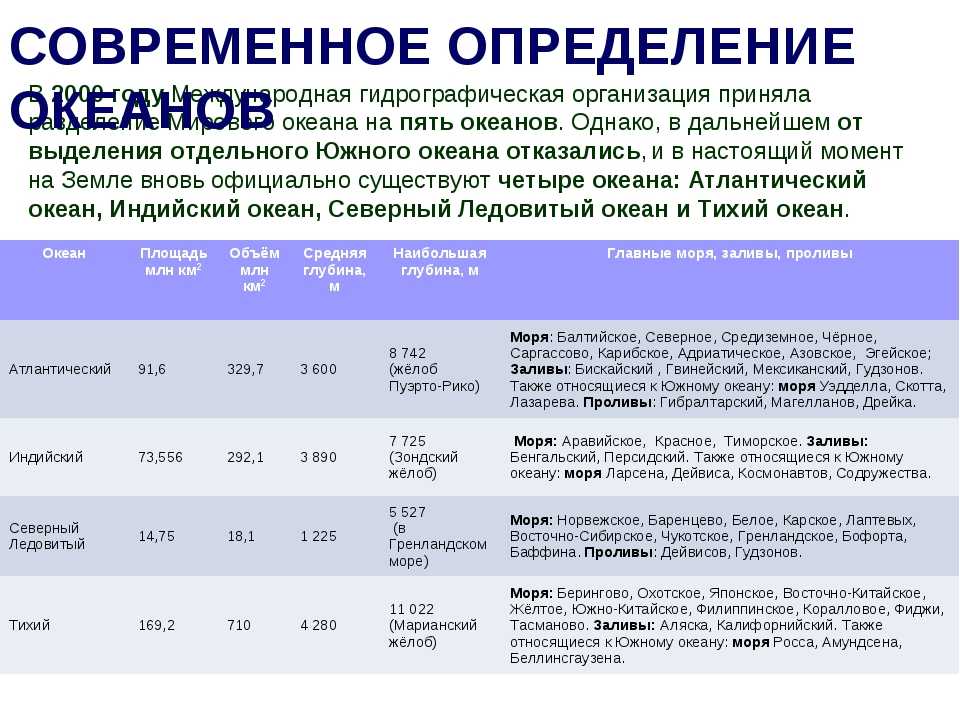 План описания тихого океана 6 класс