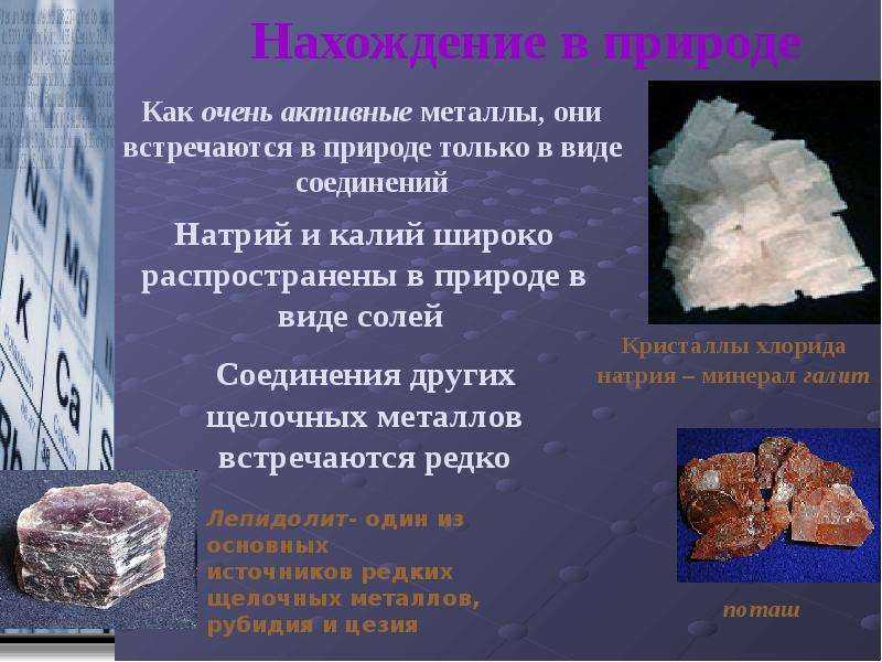 Атомы элементов 1(ia) группы: общая характеристика