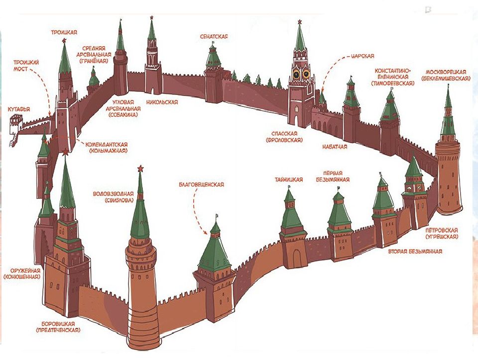 Панорама москвы план