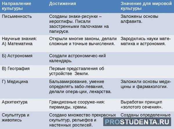 Доклад на тему древняя греция сообщение