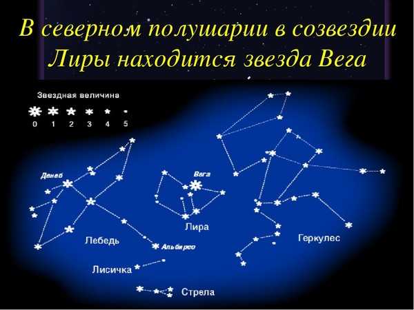 Звезда сириус - описание, особенности, история и интересные факты :: syl.ru