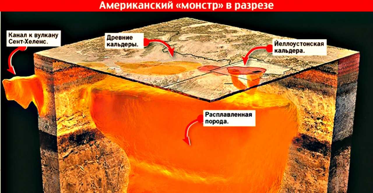 Библия говорила о новом извержении йеллоустоуна. нострадамус говорил об извержении вулкана йеллоустоун | интересные факты