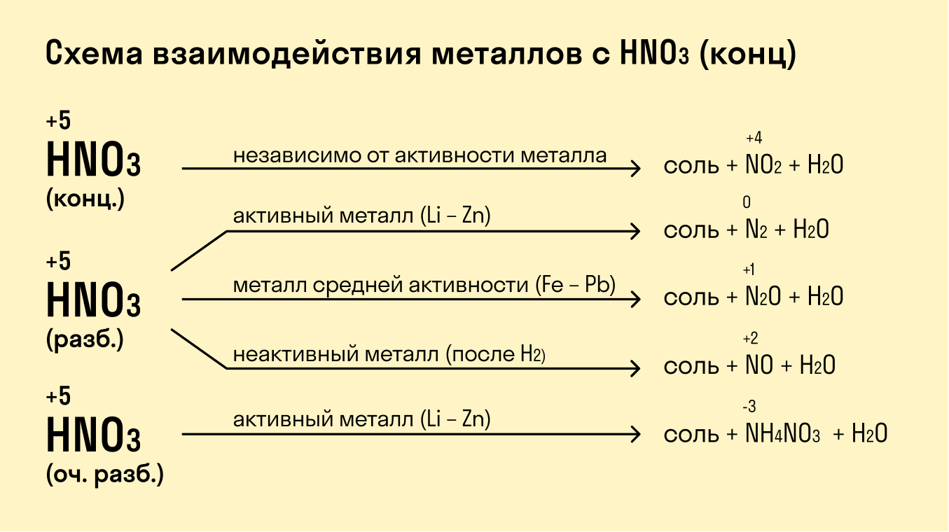 Взаимодействие металлов с концентрированной. Взаимодействие металлов с h2so4 конц. H2so4 конц с металлами. Купрум хлор. Купрум плюс кислород 2.