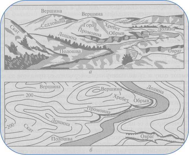 Рельеф местности рисунок
