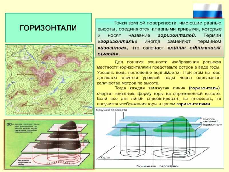 Изображение рельефа местности горизонталями