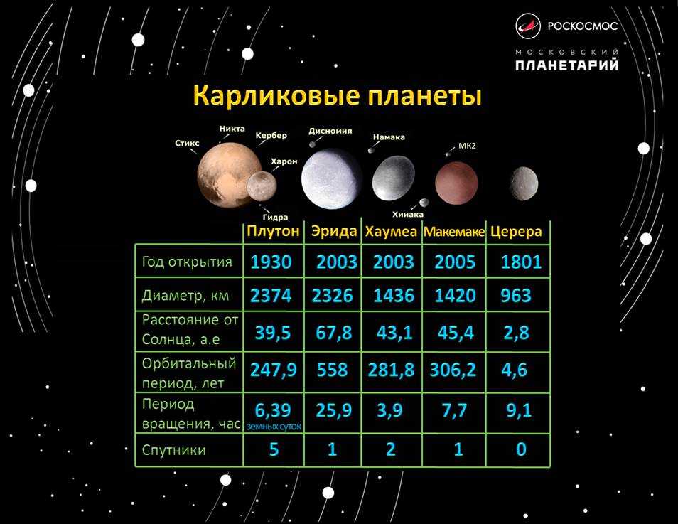 О планетах солнечной системы для детей 4 класса