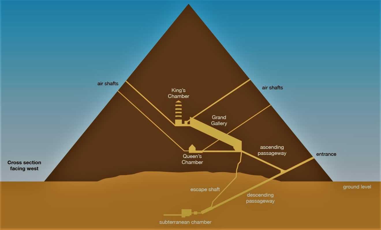 Piramides de egipto ubicacion