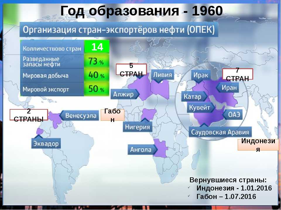 Какие страны входят в крупнейших нефтедобывающих стран. Страны экспортеры нефти. Организация стран - экспортёров нефти. Страны экспортеры нефт. Страны экспортеры нефти ОПЕК.