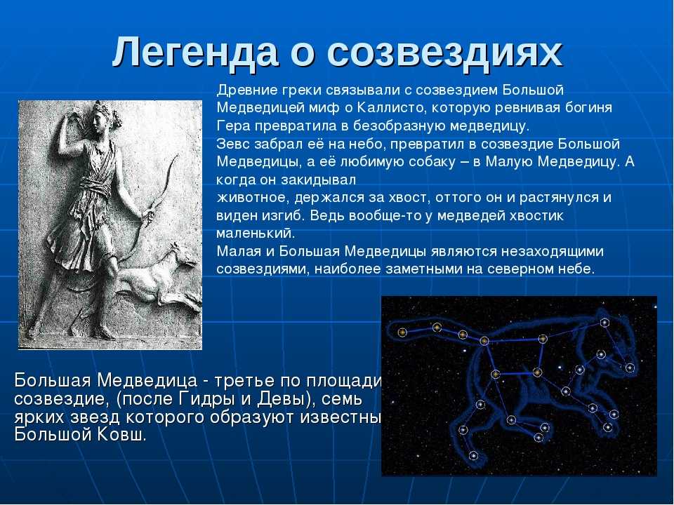 Исследовательский проект зодиакальные созвездия
