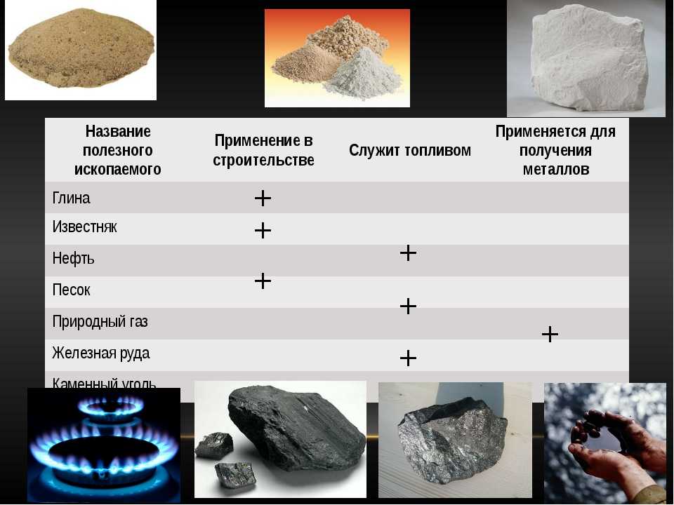 Дополни схему металл название руды - 84 фото