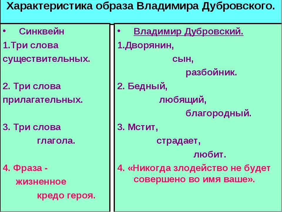 Таблица образа дубровского