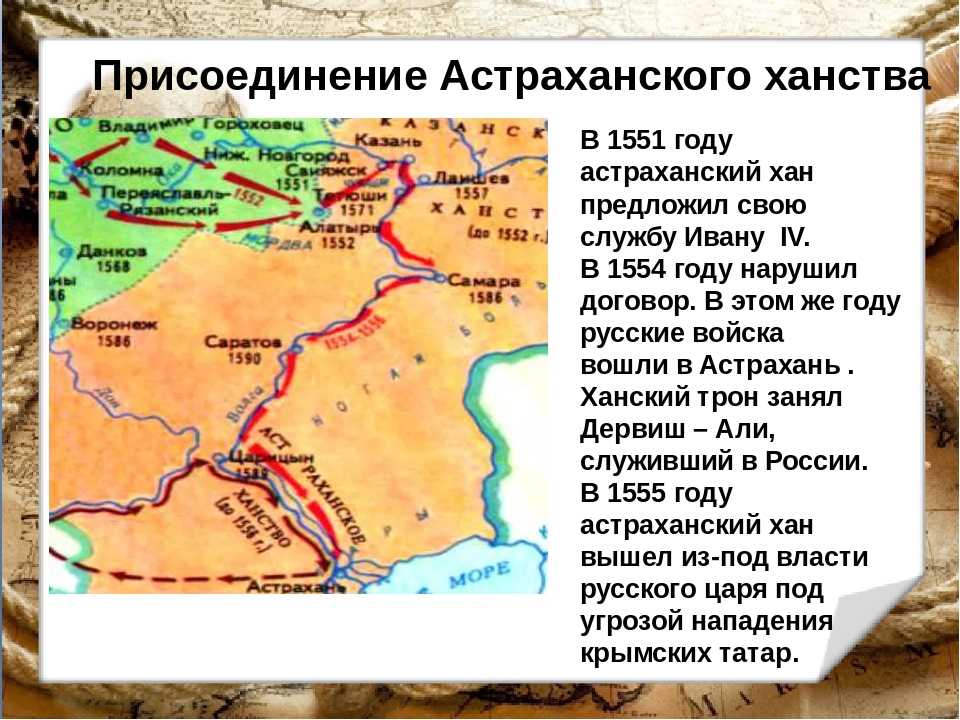 Завоевание казани иваном грозным презентация