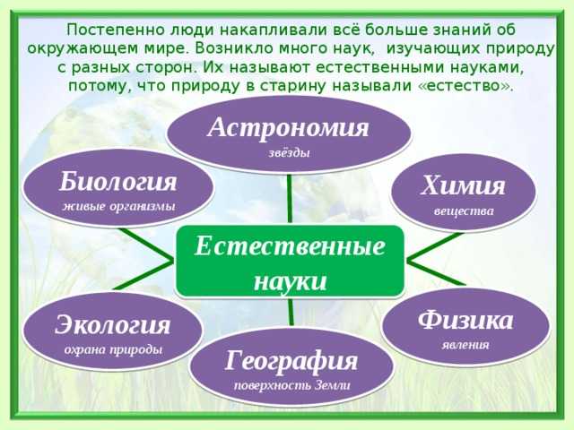 Наука как способ изучения окружающего мира план