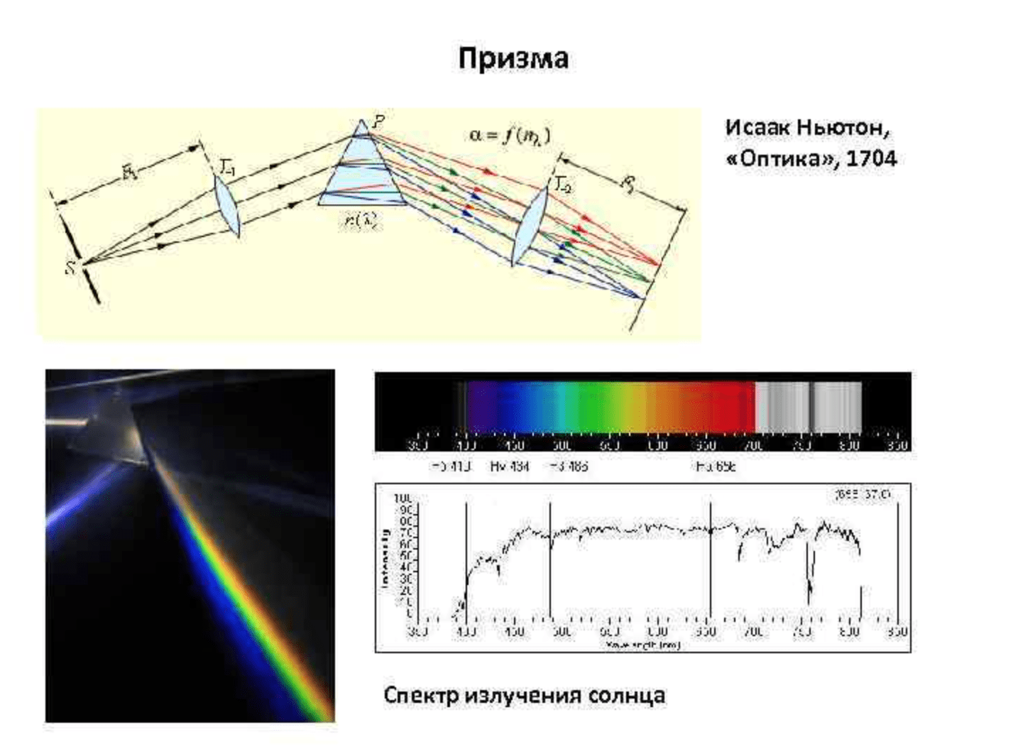 Оптика ньютона. Ньютоновская оптика. Открытия и Ньютона оптика. Монография оптика Ньютона.