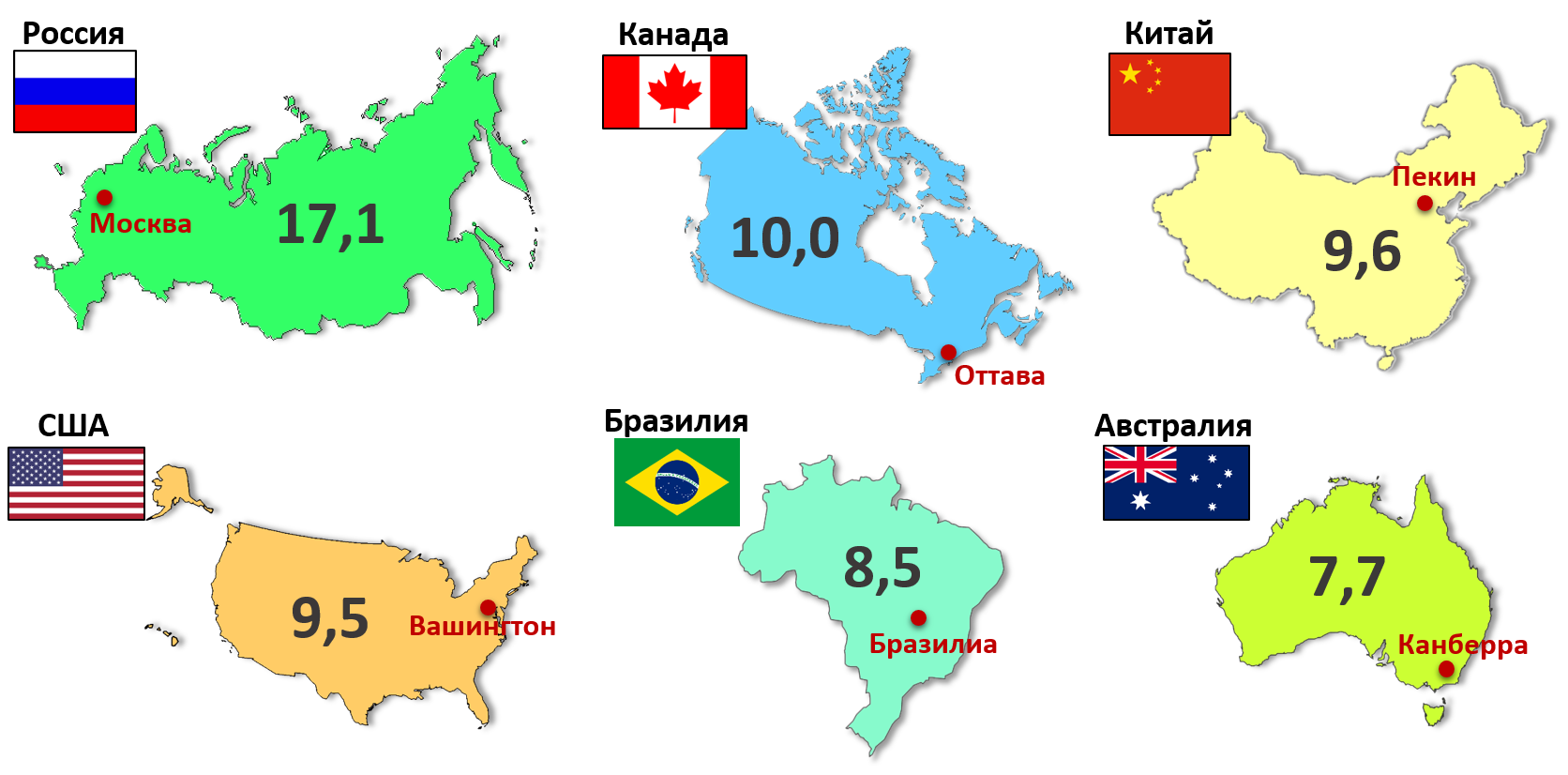 Средние и мелкие страны. Площадь США И России. Площадь Китая и России. Сравнение территорий стран.