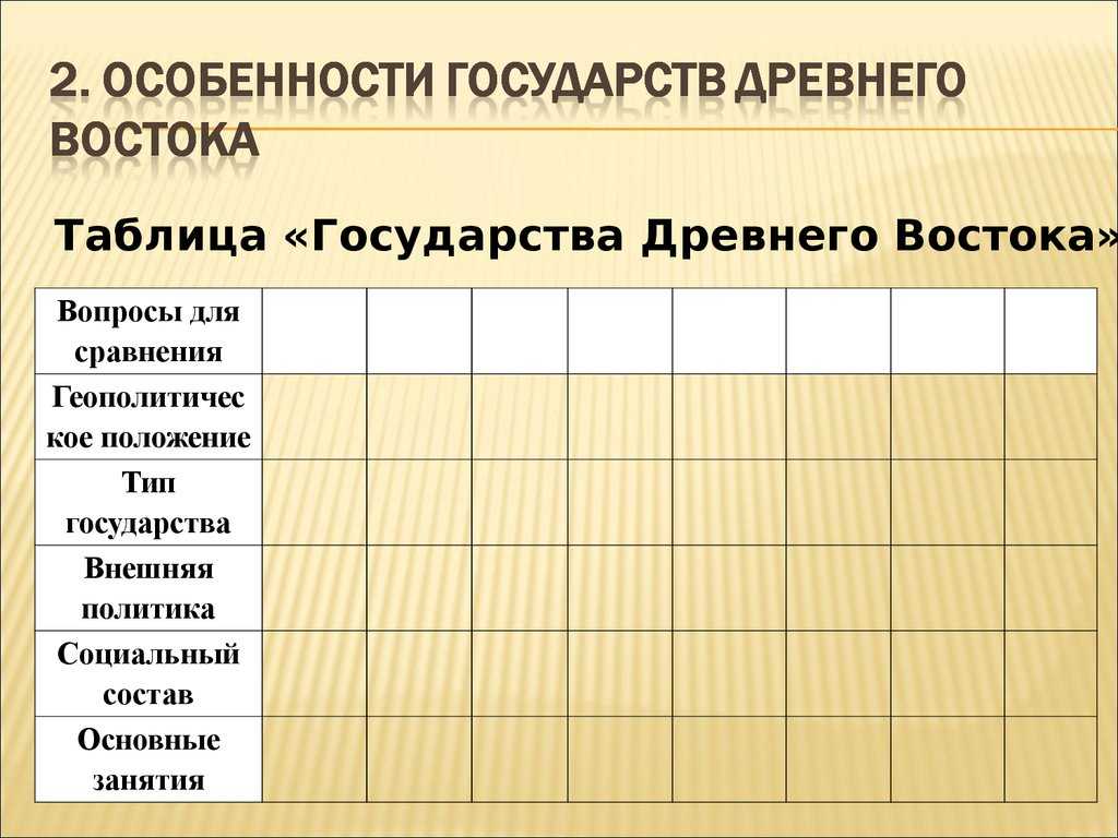 Необходимо разработать план процесса поэтапного внедрения сэм который определяет