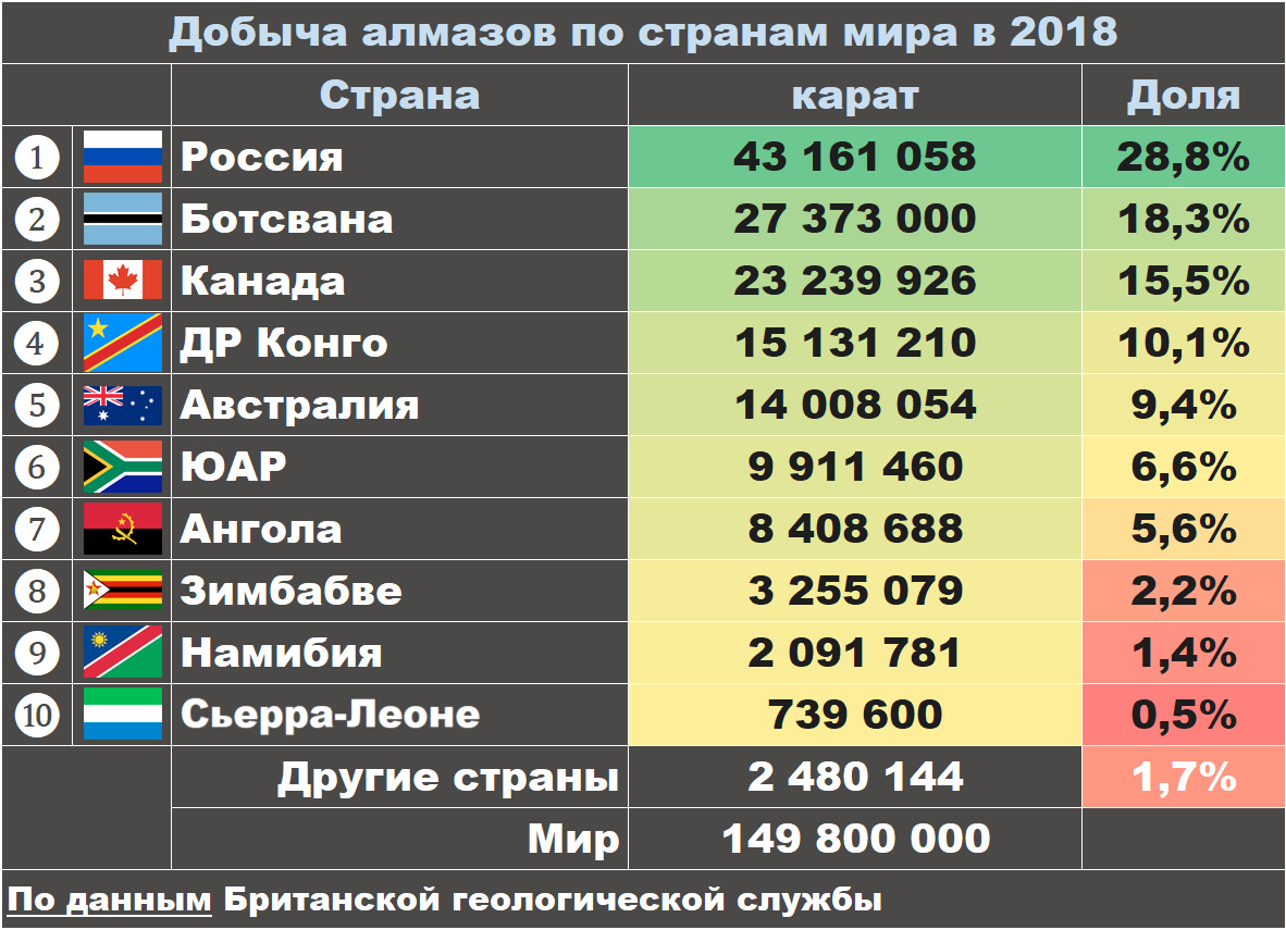 Китай занимал 2 место определите по диаграмме какое место по производству зерна занимала украина