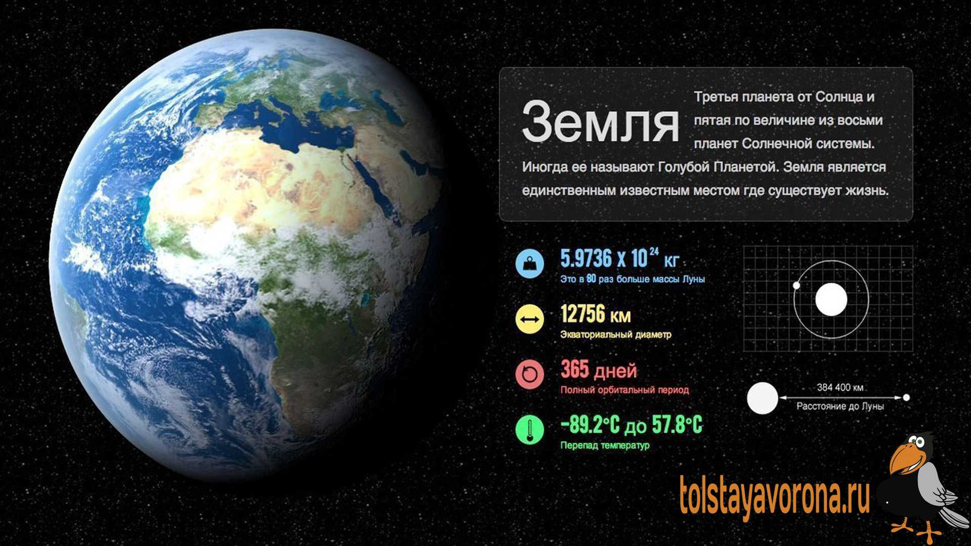 Удивительные факты о планете земля