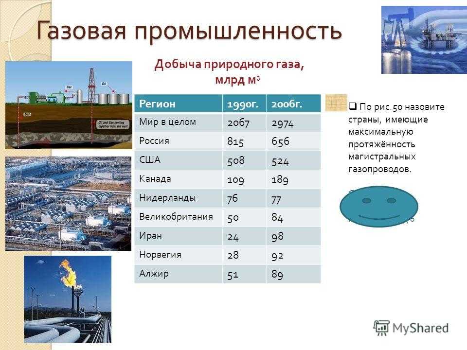 Топливная промышленность характеристика по плану