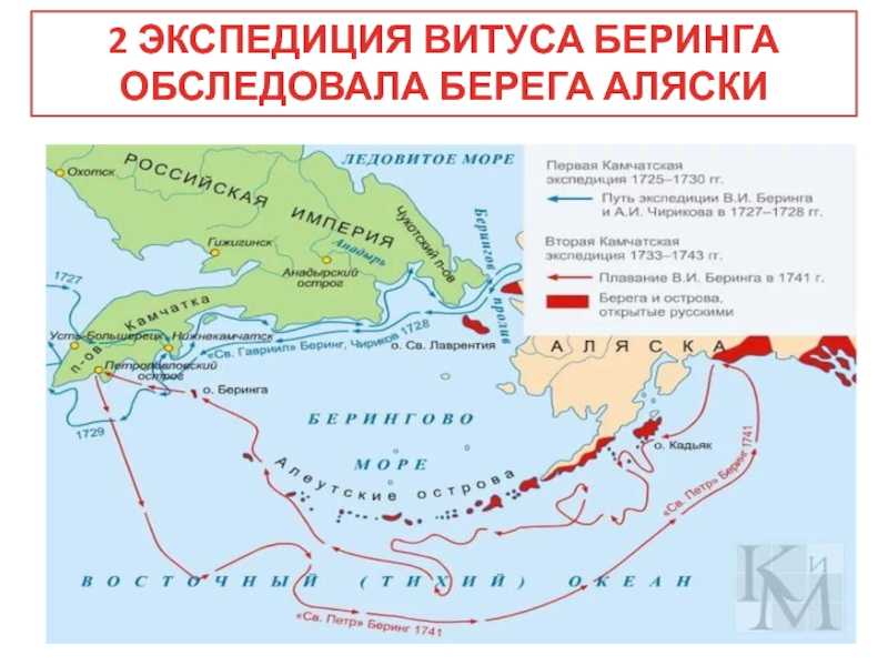 Карта камчатской экспедиции