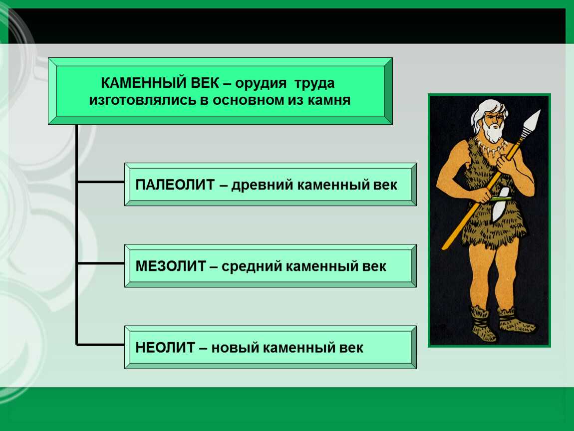 Каменный век презентация