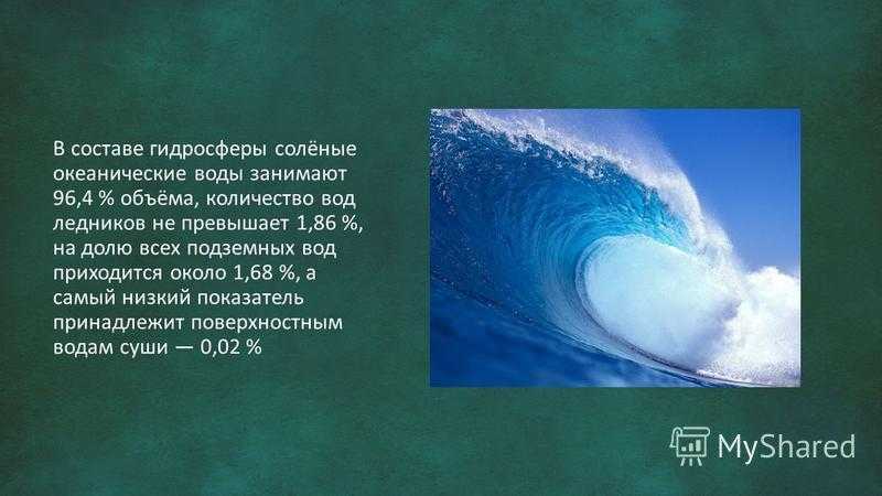 Ледники входят в состав гидросферы