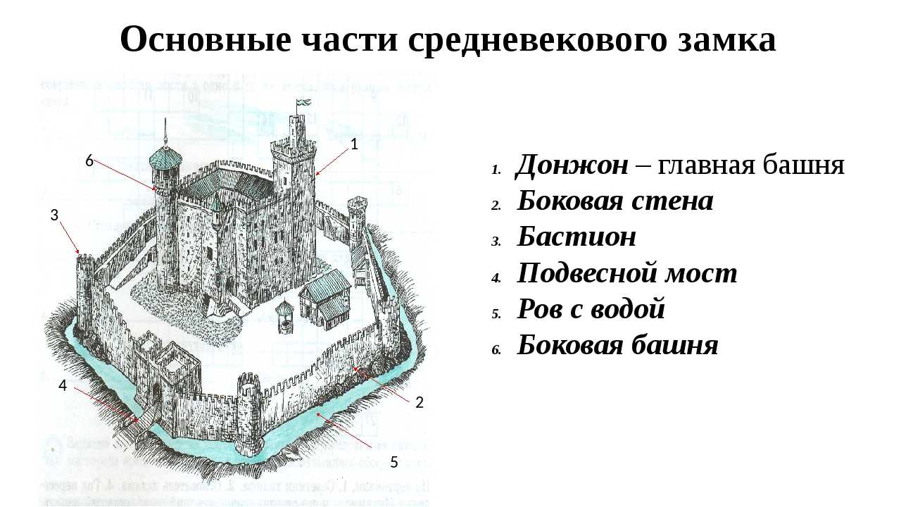 Биография, военные завоевания и наследие македонского
